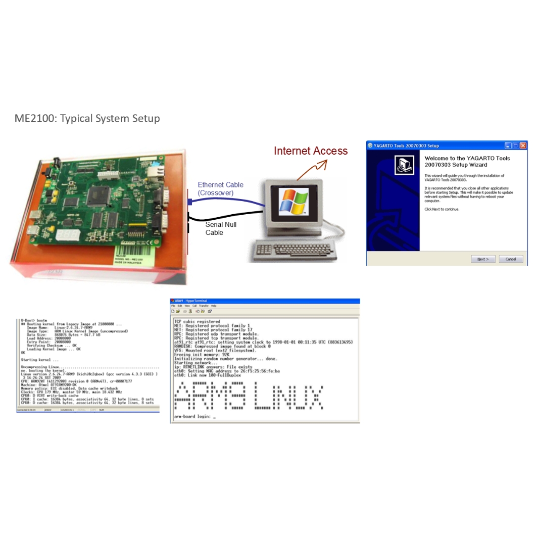 ME2100 Embedded System Design (ARM9)