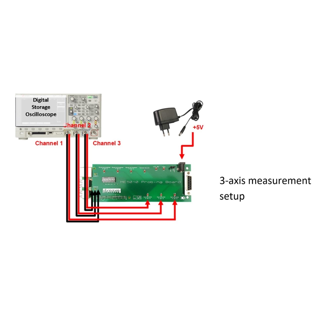ME5010 MEMS Sensor and IoT Courseware